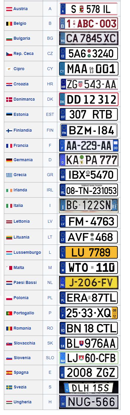 Targhe europee: formato UE, sigle e codici di numerazione.